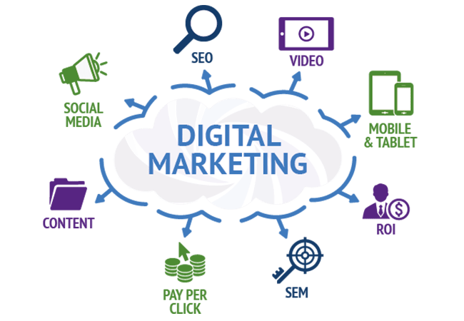 digital-marketing